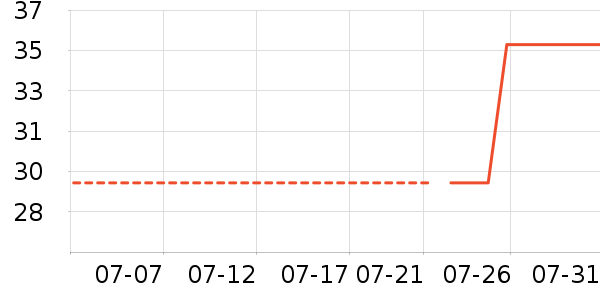 B.Duck��ͯ��Ь��ʷ�۸�