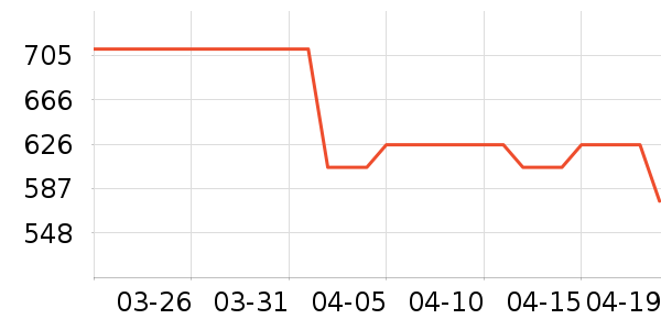 ����΢��¯��ʷ�۸�