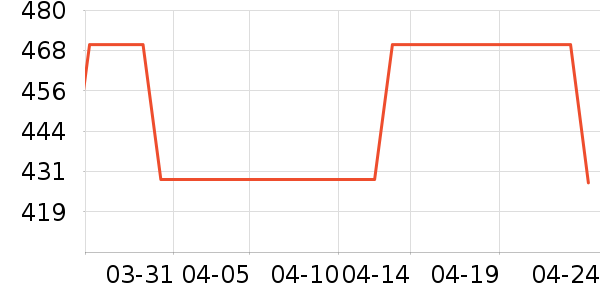 �ƽ�����/����/������ʷ�۸�