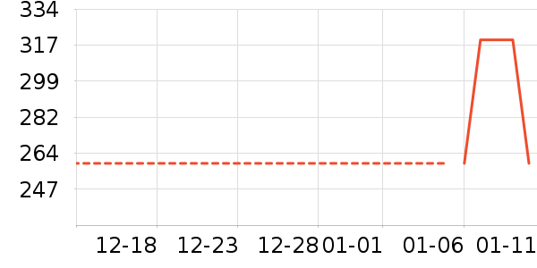 ѼѼŮʽ���޷���ʷ�۸�