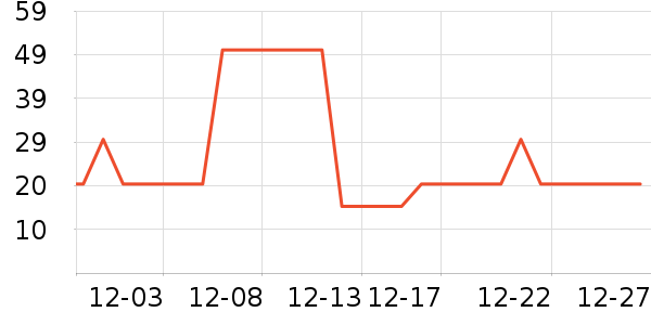 ����ţ��/��Ʒ��ʷ�۸�