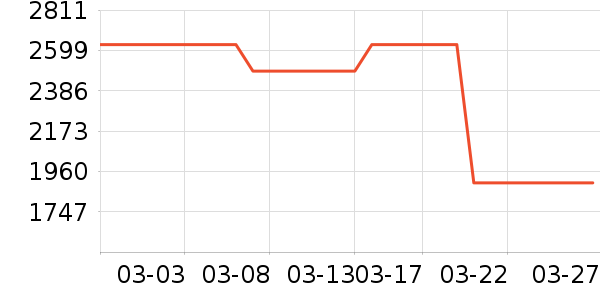 �ɸ�綯��װ����ʷ�۸�