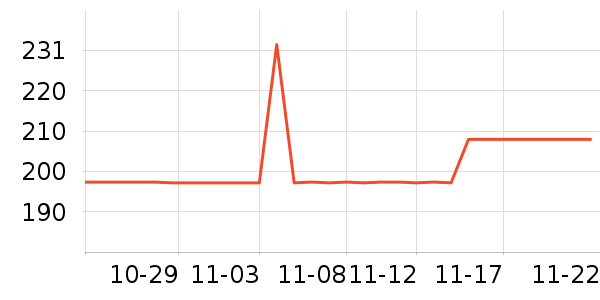 ����������������Ʒ��ʷ�۸�