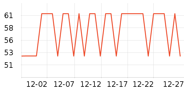 �ٷ�ţ�п���ʷ�۸�