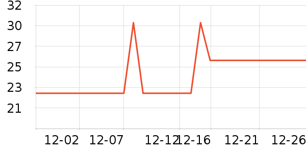 ˼����Ʒ��ʷ�۸�