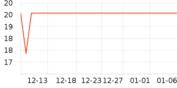 ����Ʒ�������޸���ʷ�۸�