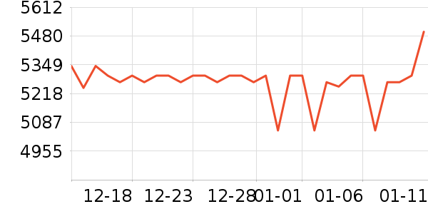 ���ձʼǱ�������ʷ�۸�