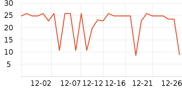 ζȫ������ʷ�۸�