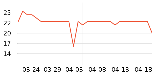 ζȫ������ʷ�۸�