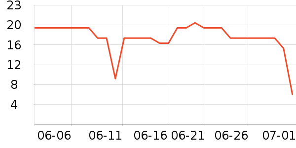 �ΰ�������ʷ�۸�