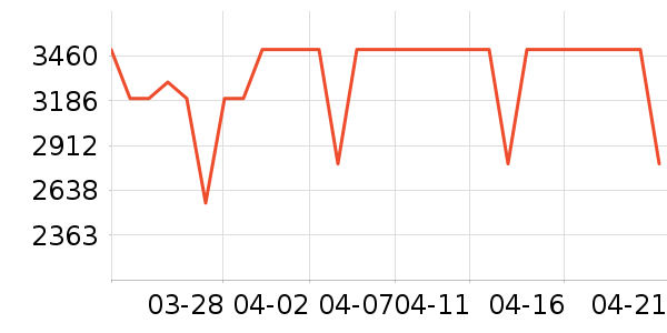 С�׵�����ʷ�۸�