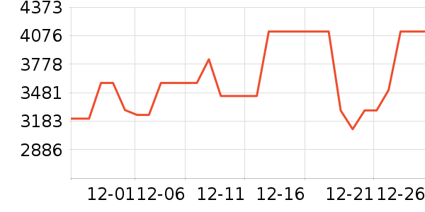 С�׵�����ʷ�۸�