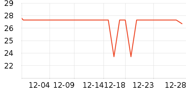 Elmex������ʷ�۸�