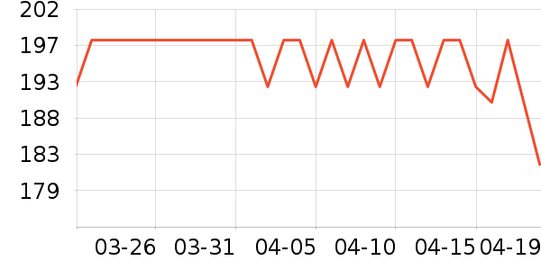 ͬ���ø��������ʷ�۸�