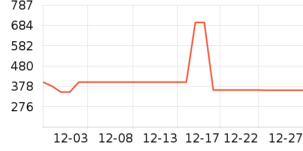 ��¹Ůʽ���޷���ʷ�۸�