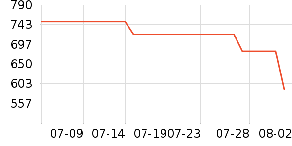 Kailas�����װ��ʷ�۸�