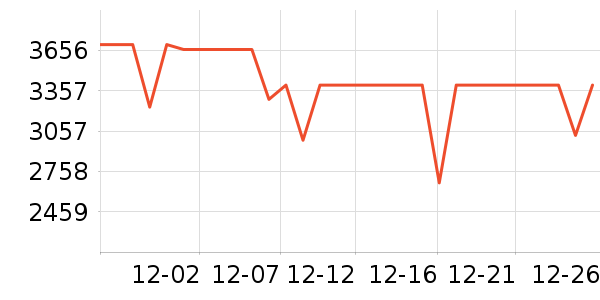 �����յ���ʷ�۸�