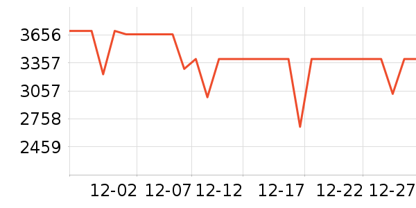 �����յ���ʷ�۸�