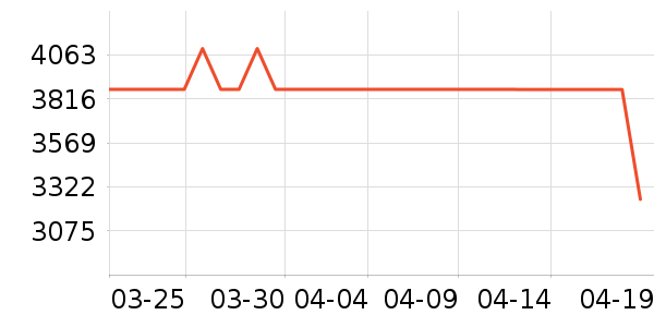 �����յ���ʷ�۸�