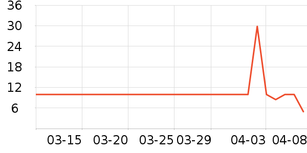 ������ũ�����̲�Ʒ��ʷ�۸�