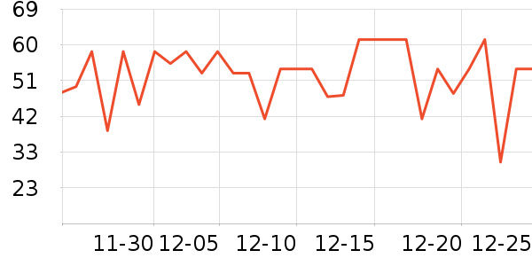 FSAVILE�����/DHA ��ʷ�۸�