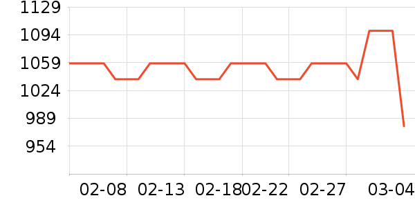 ���üѽ�����е��ʷ�۸�