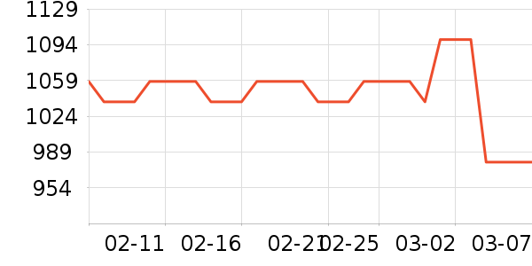 ���üѽ�����е��ʷ�۸�