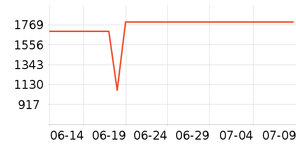 ����綯���г���ʷ�۸�