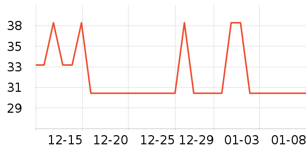 VVC������ʷ�۸�