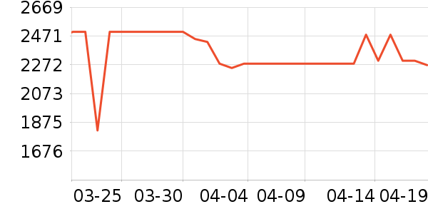 С���ֻ���ʷ�۸�