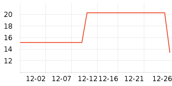 ������ƻ����ʷ�۸�