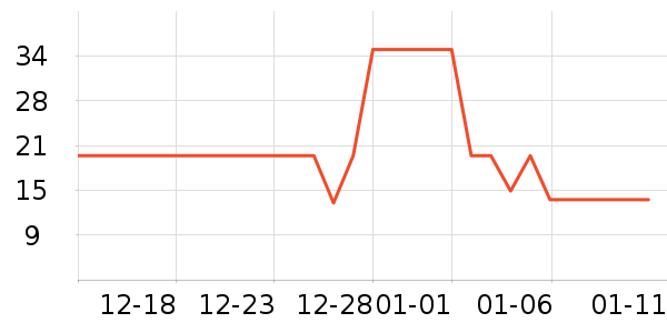 ������ƻ����ʷ�۸�