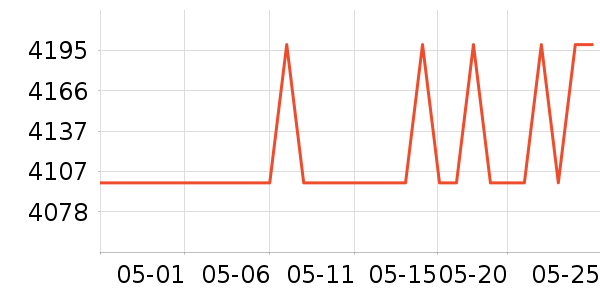 ����һ���������ʷ�۸�