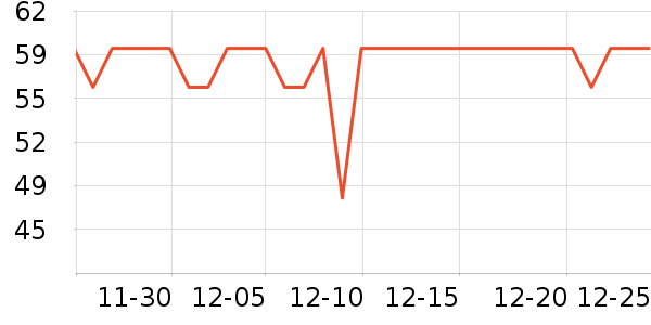 �����ر��±���ʷ�۸�