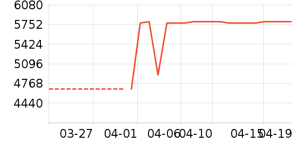 ����������ʷ�۸�