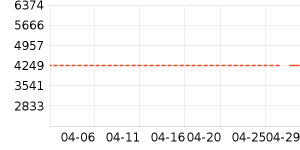 ������ʷ�۸�