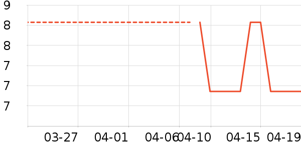 �߶ȿռ���������ʷ�۸�