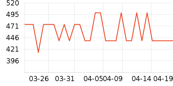 ��˾�����޷���ʷ�۸�