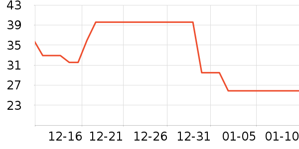 ��ħ��������ʷ�۸�