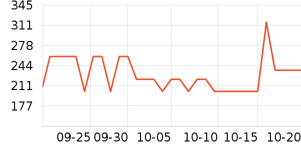 ���������/���/�������ʷ�۸�