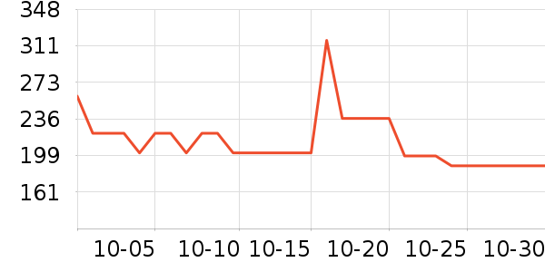 ���������/���/�������ʷ�۸�