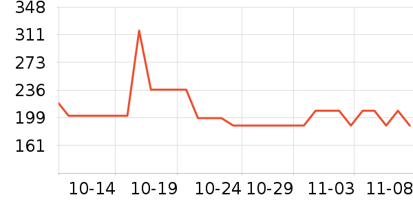 ���������/���/�������ʷ�۸�