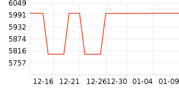 ThinkPad�ʼǱ�������ʷ�۸�