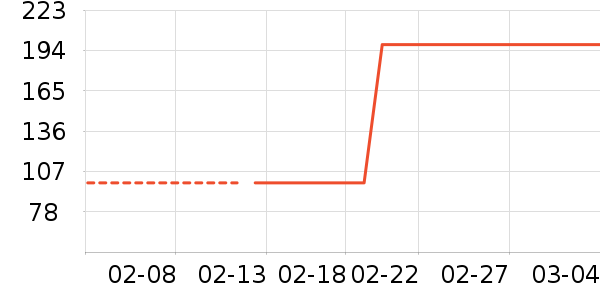 ���ؽ���ʽPolo����ʷ�۸�