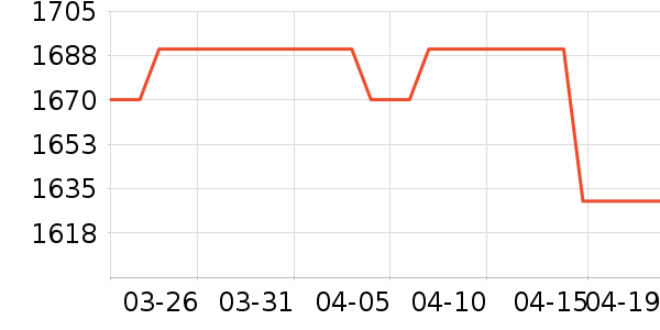 XBIONIC�����װ��ʷ�۸�