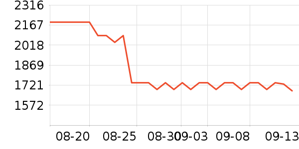 ���Ʊ��չ���ʷ�۸�