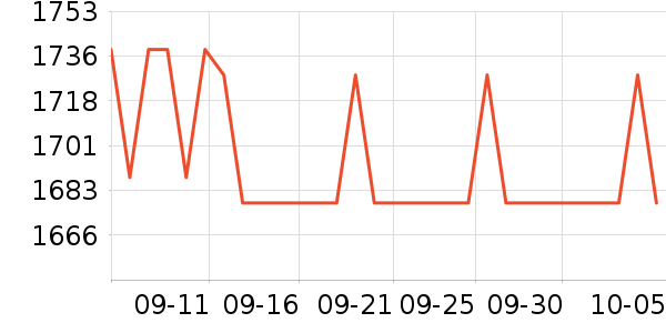 ���Ʊ��չ���ʷ�۸�