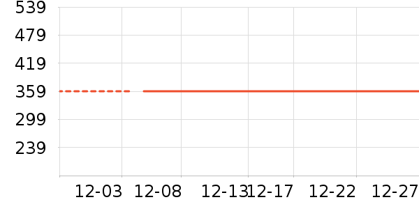 ������뵶��ʷ�۸�