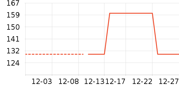 Ұͽ��������ʷ�۸�