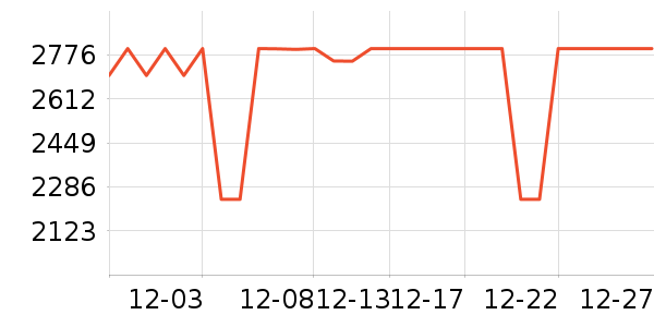 ��Ϊ������ʷ�۸�